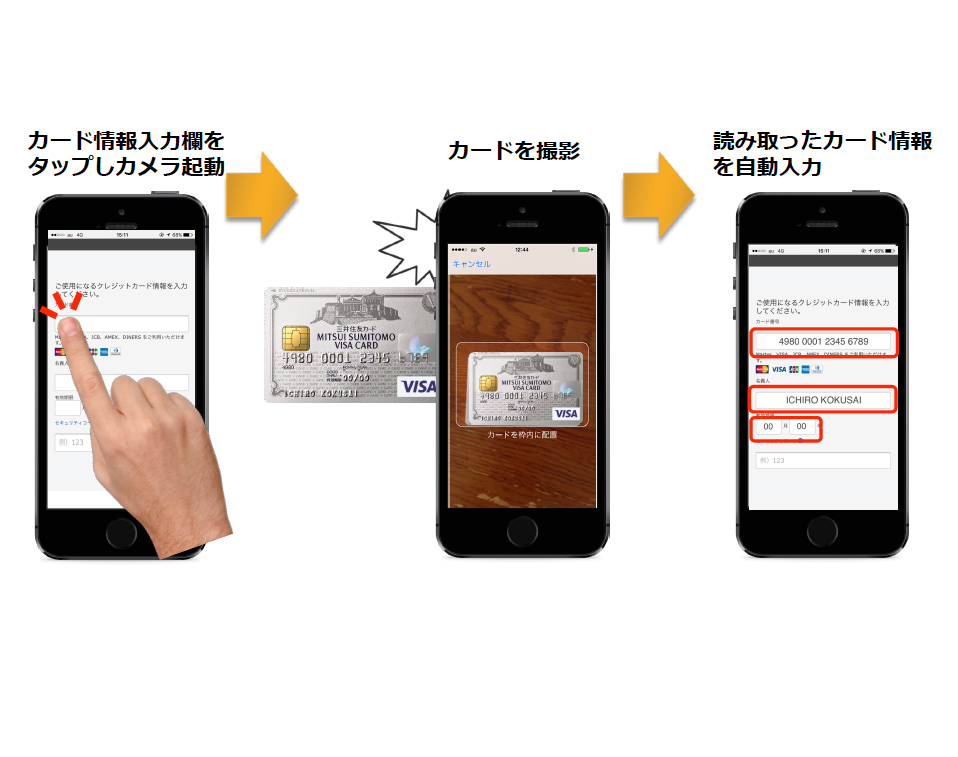 スマホアプリ向け クレジットカード情報入力のための画像文字認識ソリューション
