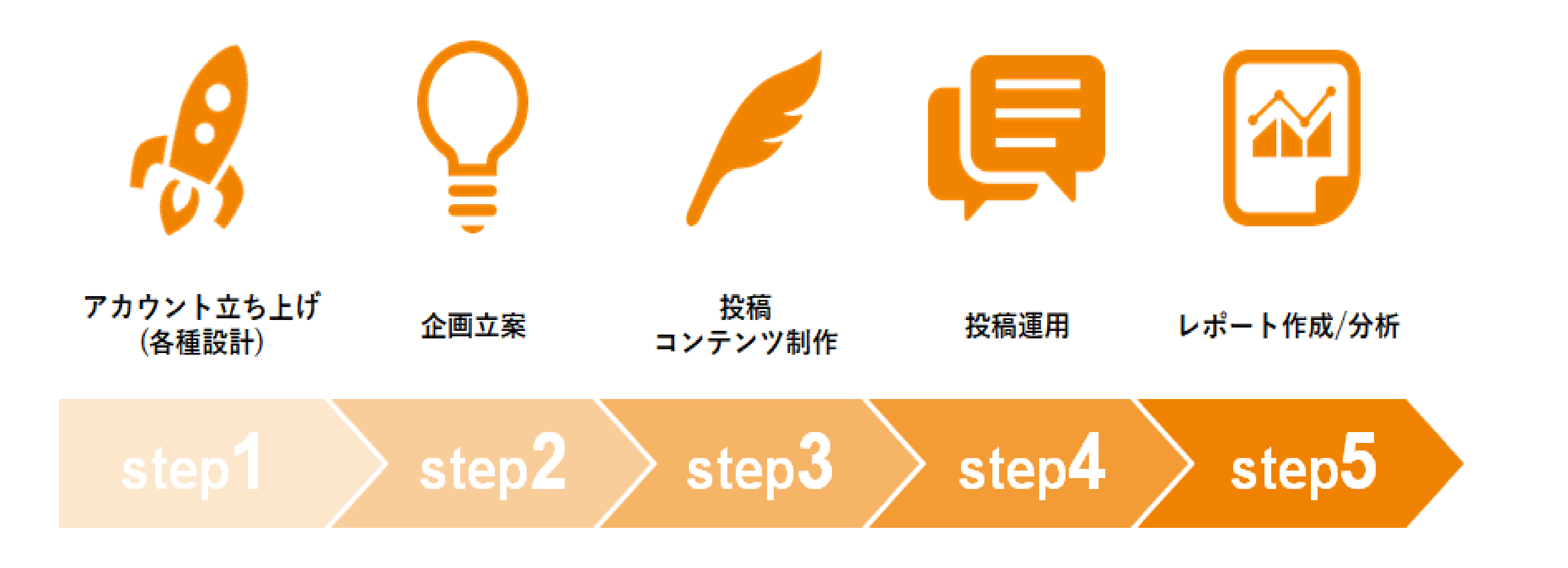 STEP1-5