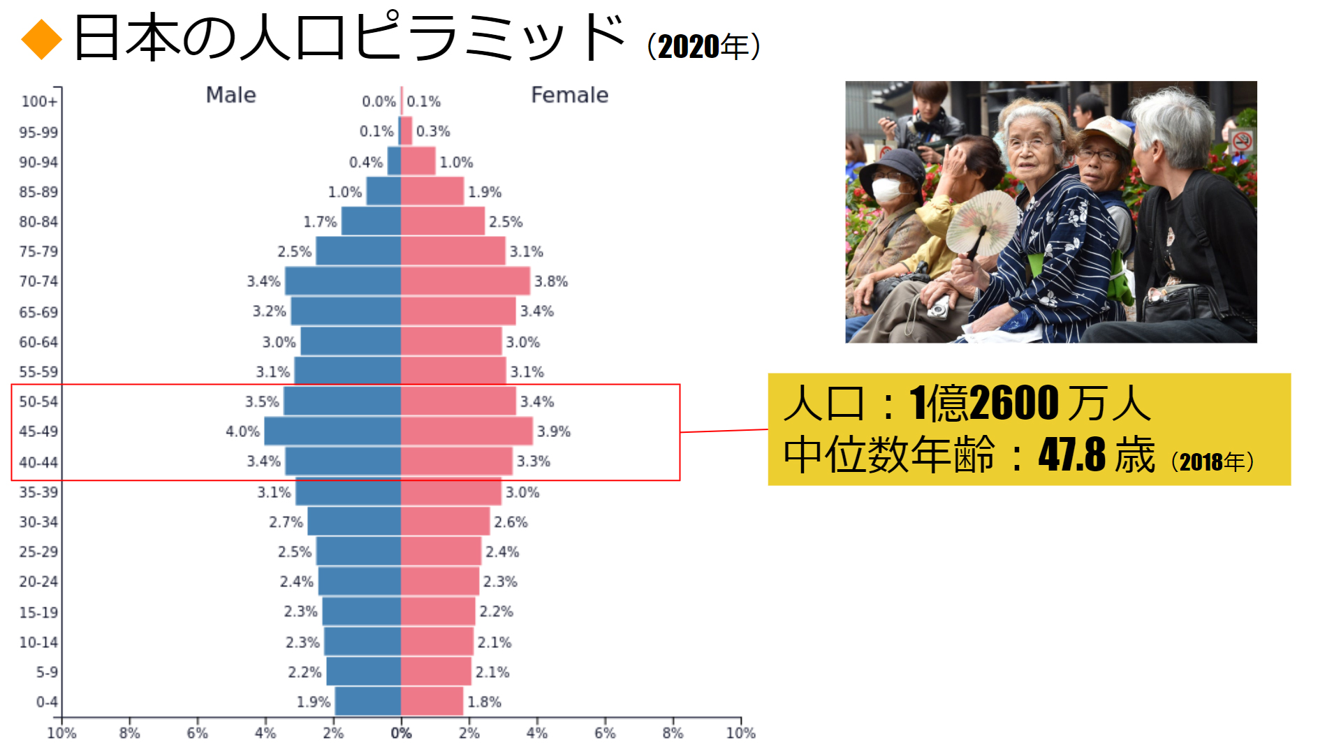 人口分布