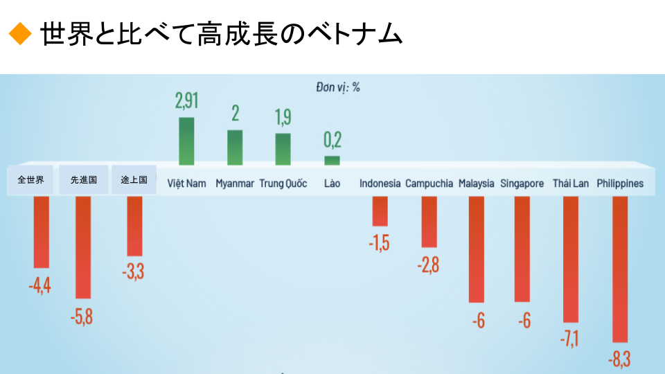 2020年ベトナムgdpまとめと2021年の成長率予想 コロナ禍でもプラス成長するベトナム経済 アプリ開発ラボマガジン