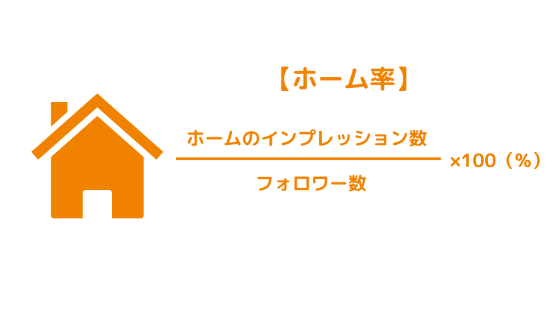 Instagram ホーム率
