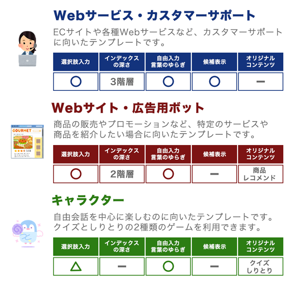 Ai対応チャットボットサービス Firstcontact にてバージョンアップ ブログ ベトナムでのオフショア開発とスマートフォンアプリ開発のバイタリフィ