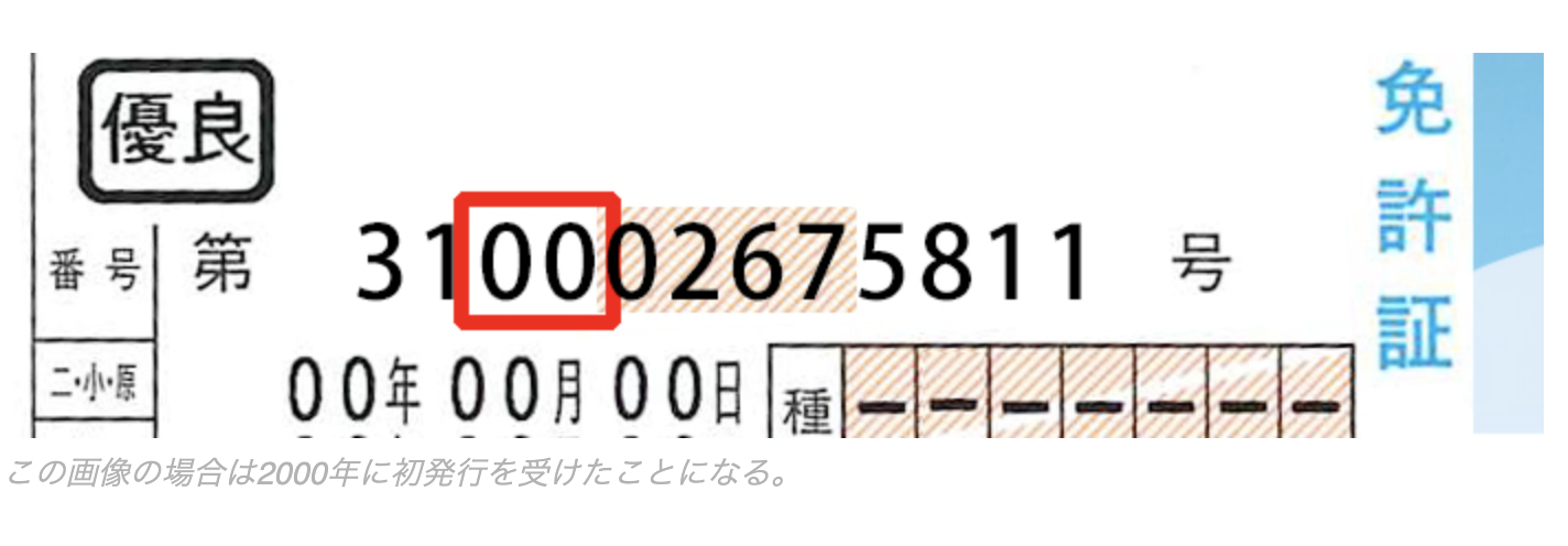 これ知ってた 意外と知らない運転免許証について ブログ ベトナムでのオフショア開発とスマートフォンアプリ開発のバイタリフィ